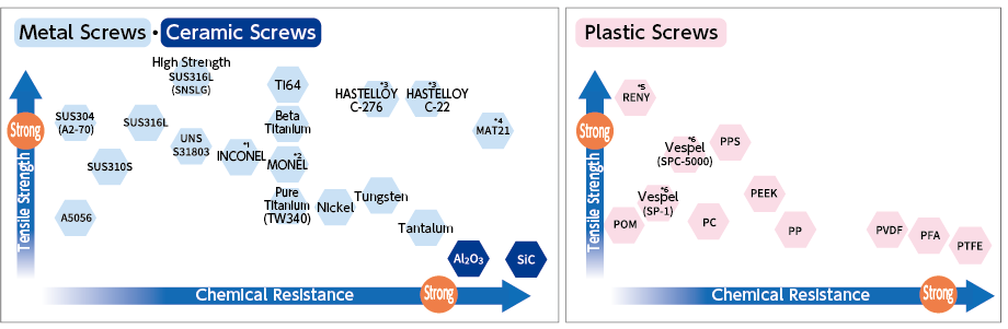 Chemical-Resistance_1en